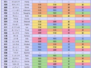 《口袋妖怪复刻章鱼桶性格分析指南》—— 不同性格的选择对章鱼桶的战斗风格和战斗力的影响解析