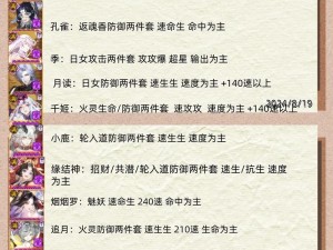 大唐游仙记护法选择攻略解析：全面解读护法角色与策略搭配之道