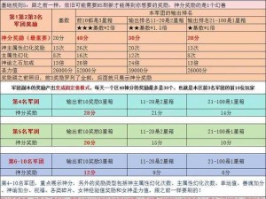 魔域3D手游职业选择攻略：探索各职业特色，揭秘哪个职业最吸引玩家乐享游戏时光