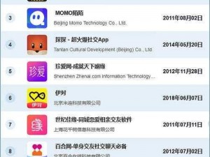 绿茶 app 现已更名为XX 社交，提供全新的社交体验