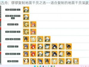 明日方舟：缪缪复制地面干员之选——适合复制的地面干员深度一览