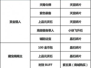 天命传说Buff流最强天命组合搭配方案推荐：策略、实践与优化指南