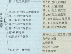 《帝国时代4：罗斯兵种深度解析，看俄罗斯兵种如何独领风骚》