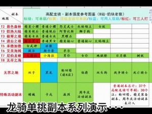 《海量经验积淀：猎魔勇士深度解析奶牛秘境副本》