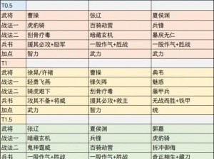 三国志战棋版郭嘉张辽阵容攻略：S1魏国国家队最佳搭配与实战策略指南