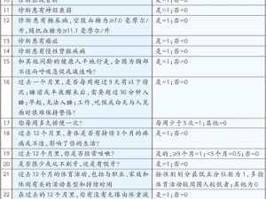 字母圈属性自测表免费【字母圈属性自测表免费，快速了解你的属性类型】