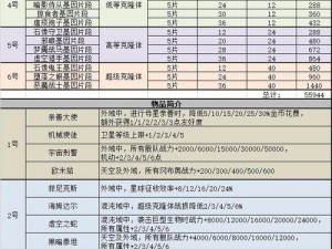 不思议迷宫太空船废墟指令详解：终端密码奖励全攻略