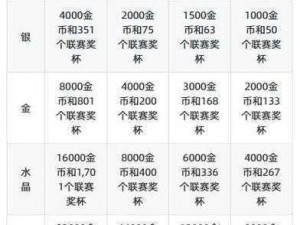 部落冲突联赛奖励表全面解析：升级、资源、荣誉一网打尽