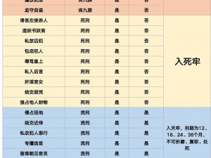 皇帝成长计划2：官员属性深度解析，如何助力帝王之路？