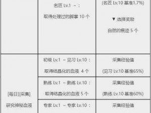 黑色沙漠手游目击之谈任务攻略大全：详细步骤助你轻松完成