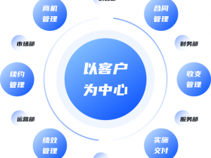 91gbappcrm—如何使用 91gbappcrm 进行客户关系管理？