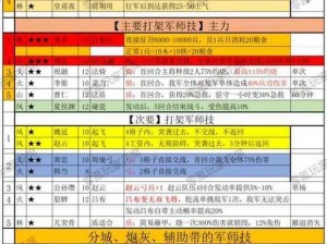 嘿嘿三国新手快速升级攻略：战略技巧与每日任务助力你迅速崭露头角