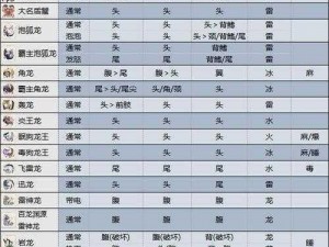 《怪物猎人崛起》曙光篇：气血觉醒技能深度解析及效果详探