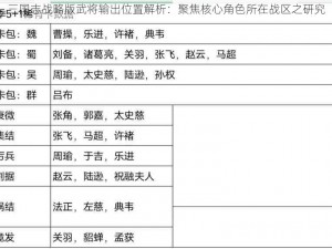 三国志战略版武将输出位置解析：聚焦核心角色所在战区之研究