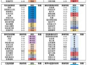 魔渊之刃属性加成详解：助力你成为最强勇士的必备攻略