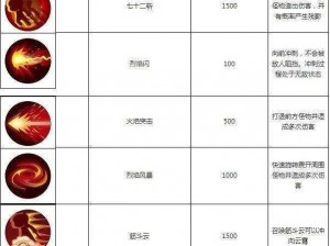 梦幻西游3D：孙悟空角色深度解析与技能揭秘