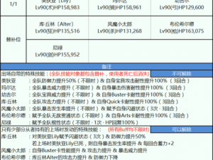 FGO尼禄祭再临之际，探究是否需刷无限池获取QP与QP效率深度解析