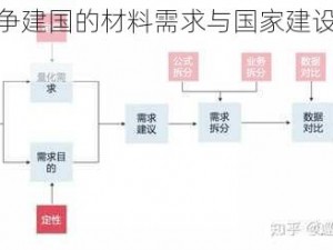 生存战争建国的材料需求与国家建设步骤详解