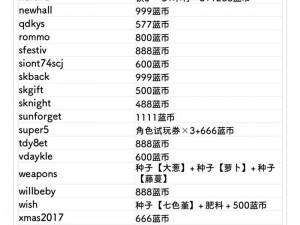 元气骑士永久兑换码获取攻略：最新有效兑换码汇总与使用方法