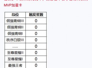 排位保护卡使用次数详解：策略与限制，你知道能用几次吗？