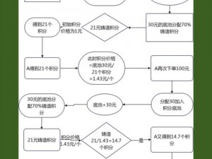 微信积分：解析其定义、功能及获取方式，探索虚拟积分的实际价值之旅