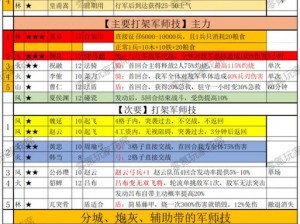 三国志战棋版：马日磾培养价值解析