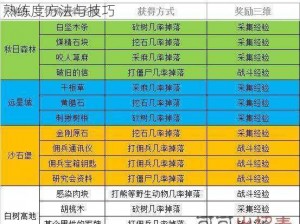 明日之后战斗熟练度高效提升攻略：全面解析刷熟练度方法与技巧