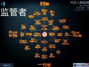 第五人格魔术师天赋搭配策略：深度解析技能选择与加点逻辑，助力玩家掌握核心优势