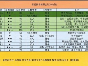 梦幻西游平顶山副本奖励深度解析：奖励丰厚，吸引力十足