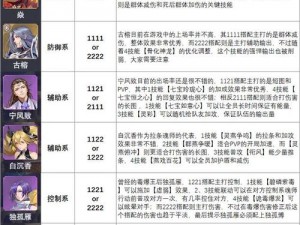 斗罗大陆魂师对决新手最强阵容搭配攻略：策略组合与实战应用解析