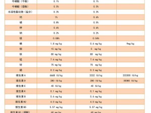 自制猫粮营养配方：探索健康猫粮制作之道