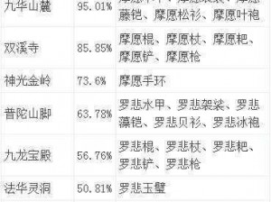 全民水浒时迁探营揭秘：将军营装备掉落全面一览表