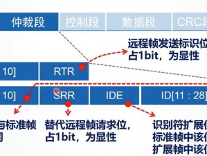 canopen 超线免费：一款强大易用的工业自动化通信协议