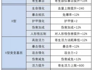 明日基因改造全新攻略：步骤解析、任务指引与实践指南