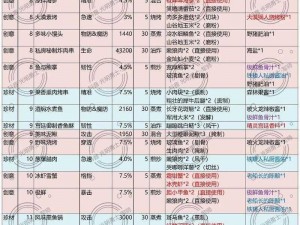 光明勇士探索：传奇名厨隐秘食谱的烹饪启示录