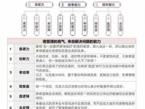 人格解体通关攻略详解：掌握核心策略，成功跨越人格分裂挑战之路