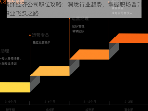 绝对演绎经济公司职位攻略：洞悉行业趋势，掌握职场晋升秘籍，实现职业飞跃之路