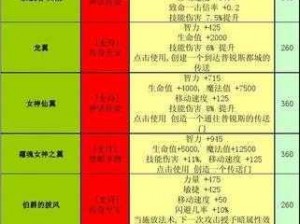 万灵启源装备精选指南：打造最强战斗力量，深度解析装备选择与搭配策略