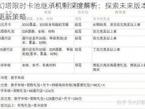 幻塔限时卡池继承机制深度解析：探索未来版本更新策略