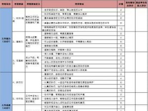 强轮换—如何实现强轮换制度以提高组织效率？