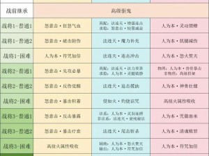 探秘梦幻无双命中与闪避属性的奥秘：数据深度解析揭示秘密