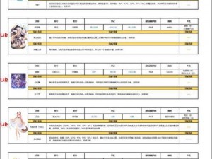 复苏的魔女UR角色大盘点：探寻强力角色，解析热门UR人物特性