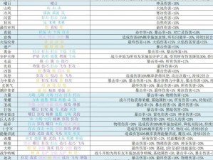 我叫MT金色符文：神秘符文背后的冒险与荣耀之路