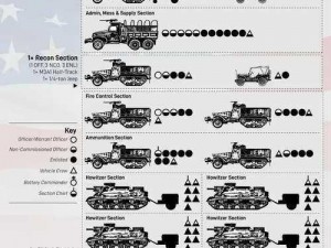 二战风云再起：揭秘装甲指挥车在秘籍中的战略作用