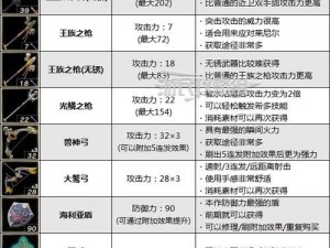 大师剑获取攻略：揭秘获得神秘武器的步骤与技巧