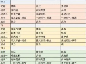 三国志战略版：太尉盾阵容攻略——如何搭配与运用？