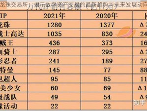 龙珠交易所：揭示数字资产交易的最新趋势与未来发展动向