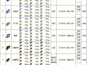 神都夜行录钓鱼攻略大全：提升钓鱼成功率与出货率技巧详解