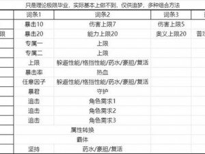 探索碧蓝幻想Relink巴萨拉卡因子的完美搭配：攻略揭示巴萨拉卡的深度玩法