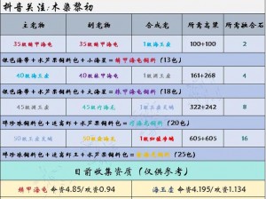 揭秘创造与魔法游戏世界：探索黑龙刷新区域 寻找专属抓捕指南